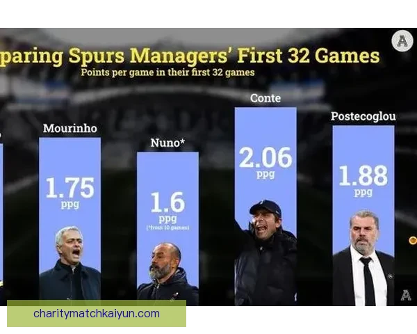 桑普防守体系继续稳健，球队竞争力增强值得关注